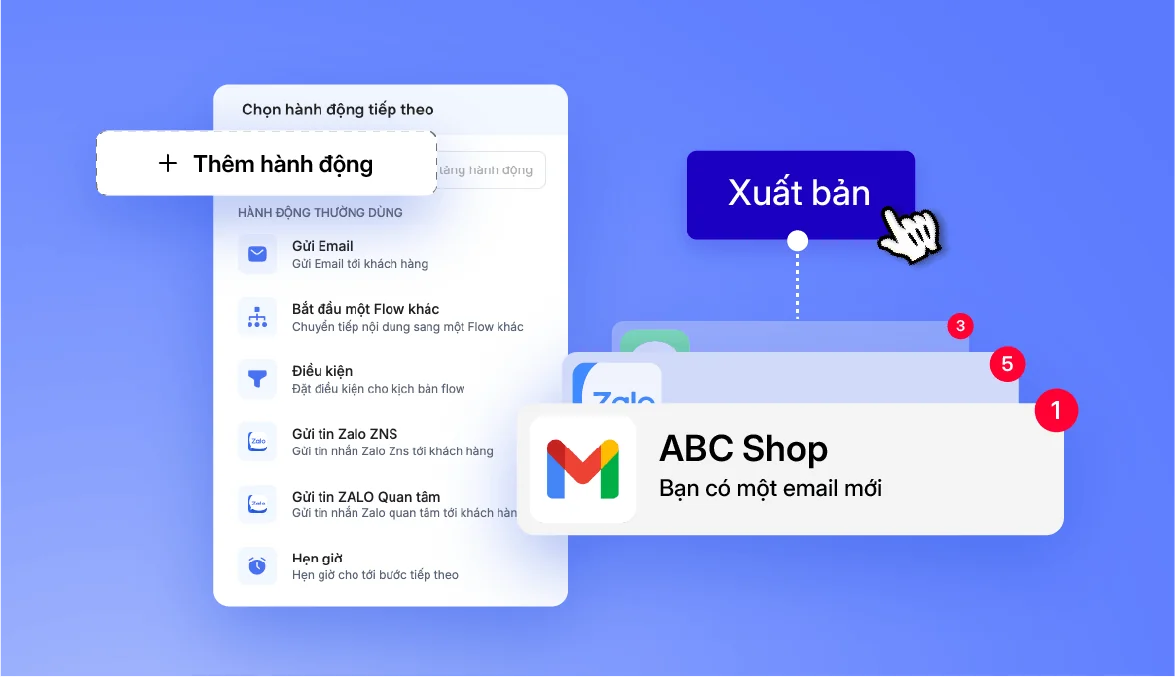 Bảng chọn hành động tiếp theo của kịch bản, nút Xuất bản và thông báo email, Zalo gửi đến khách hàng.