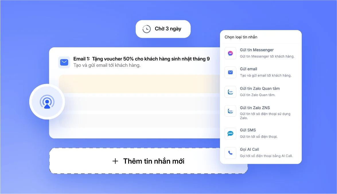 Kịch bản chờ 3 ngày rồi gửi email tặng voucher sinh nhật, cạnh bảng chọn loại tin nhắn: Messenger, email, Zalo, SMS, AI Call.