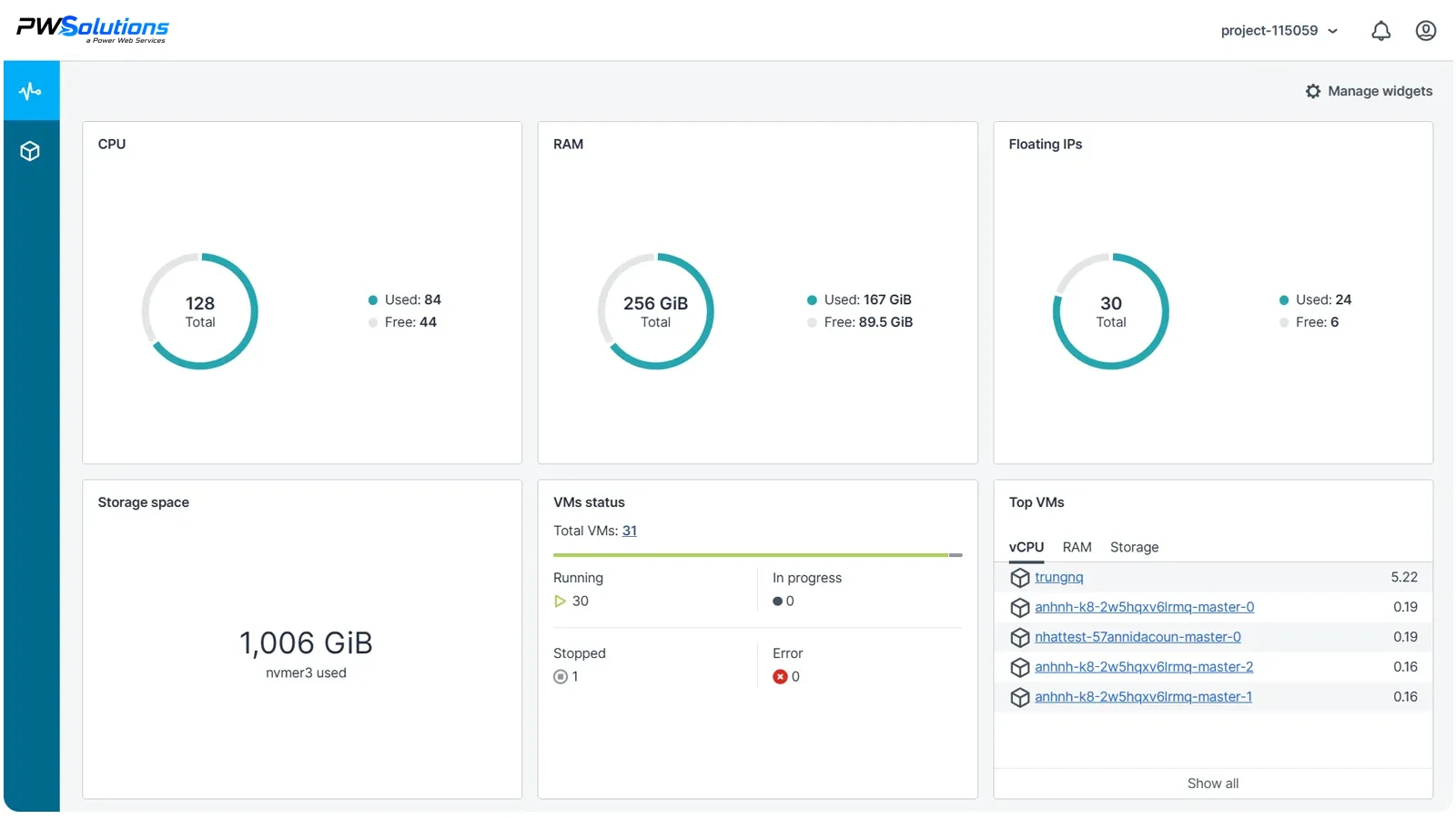 Dashboard tổng quan tài nguyên Enterprise Cloud