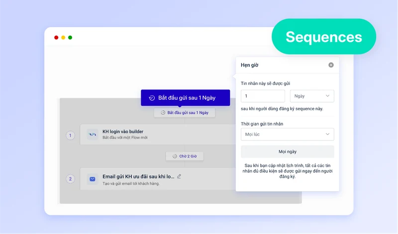 Chuỗi Sequences: bắt đầu gửi sau 1 ngày, chờ 2 giờ rồi gửi email ưu đãi, kèm bảng hẹn giờ gửi tin.