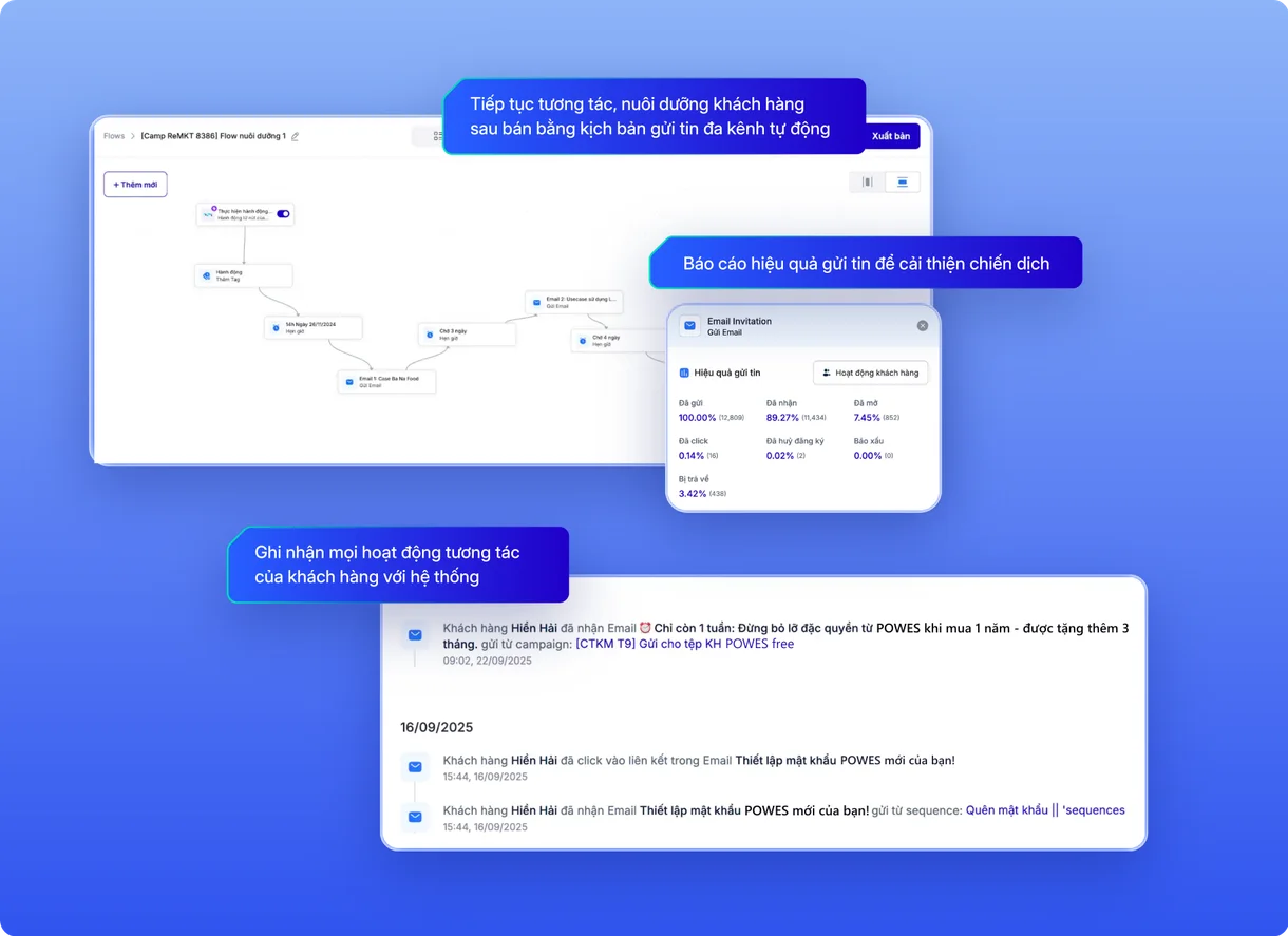 Kịch bản nuôi dưỡng gửi email tự động, báo cáo hiệu quả gửi tin và dòng thời gian hoạt động của khách hàng