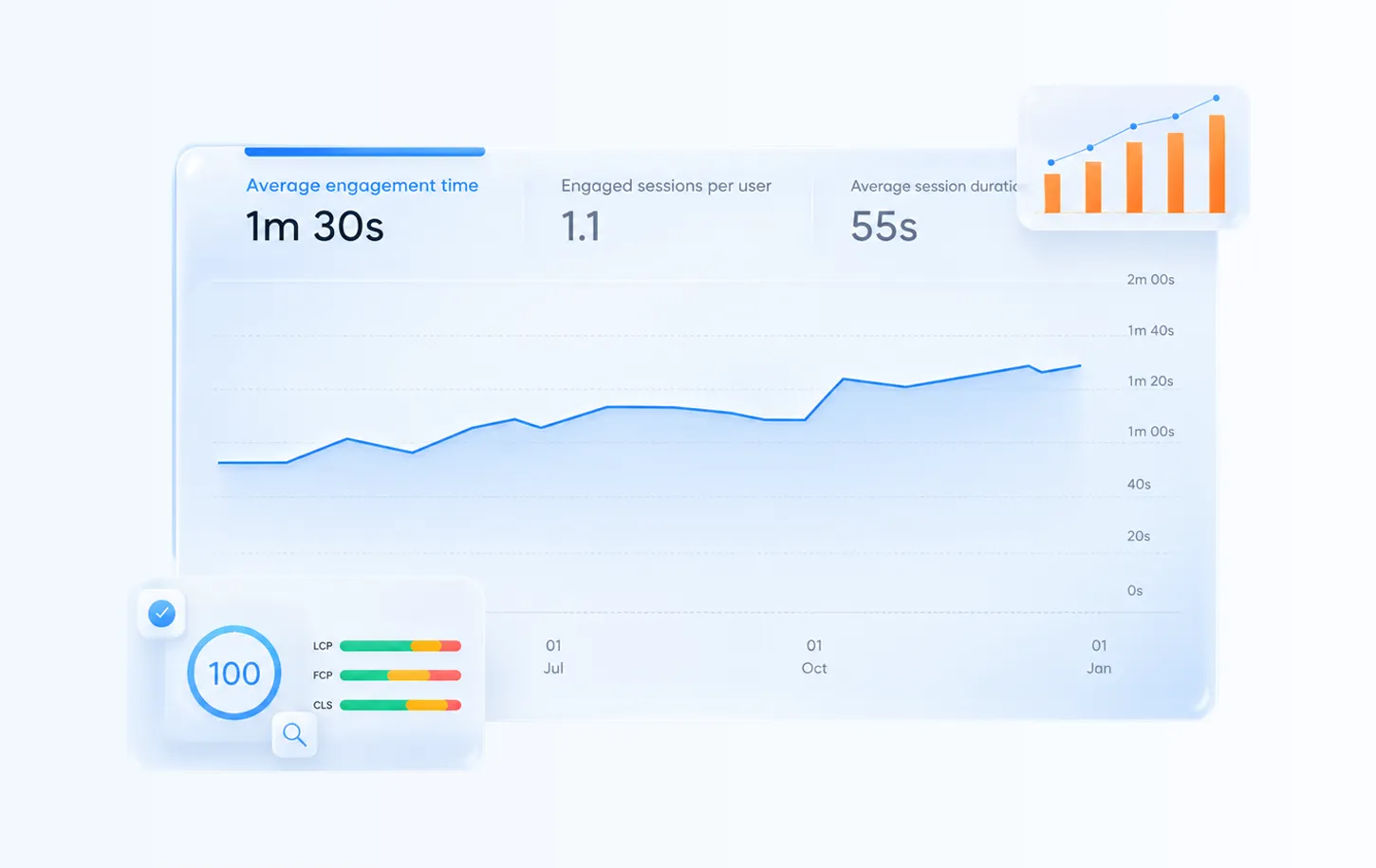 Kết quả sau khi tối ưu tốc độ website - hình 3