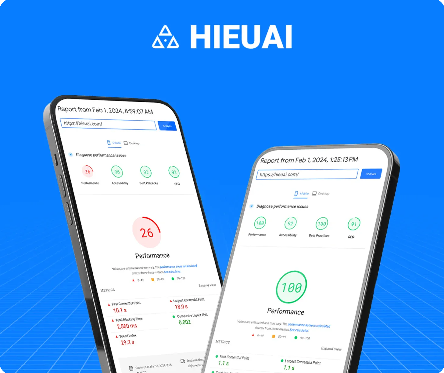 Hành trình tối ưu tốc độ website của HIEU AI - BLOGER