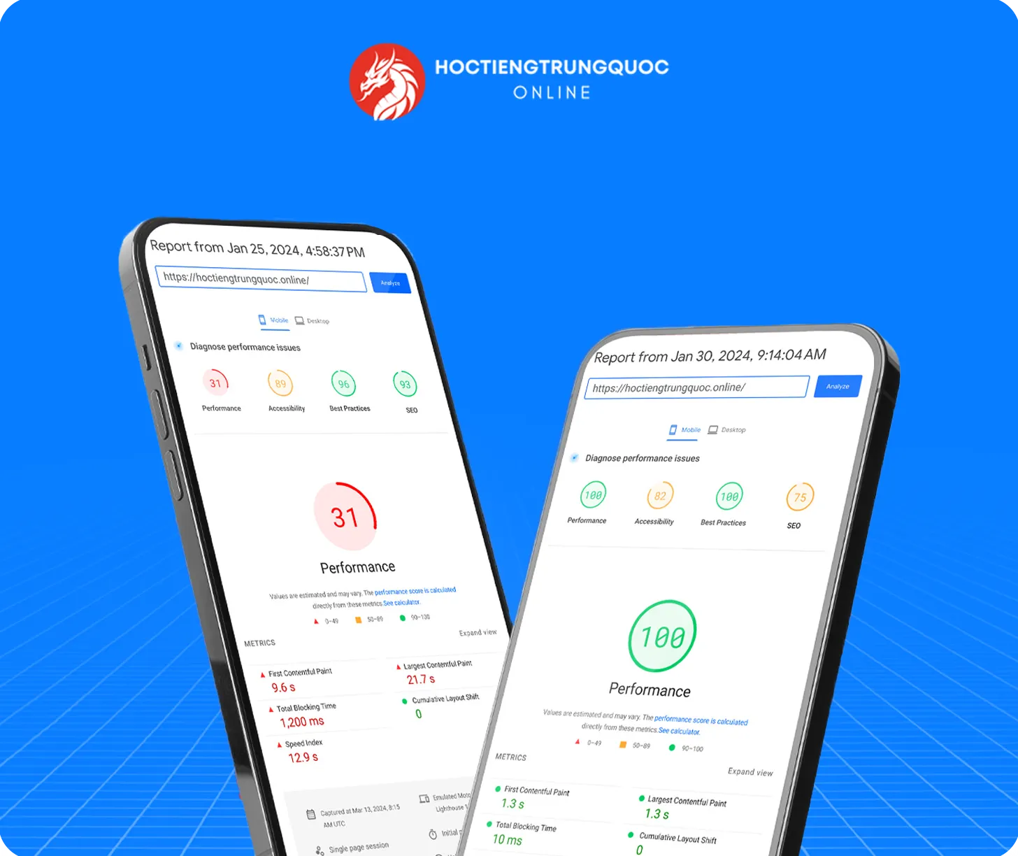 Hành trình tối ưu tốc độ website của HỌC TIẾNG TRUNG QUỐC