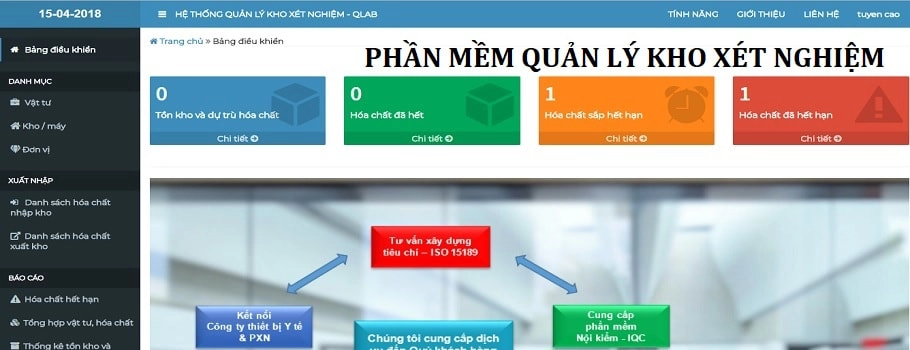 Đồ án source code phần mềm quản lý kho hàng php CodeIgniter